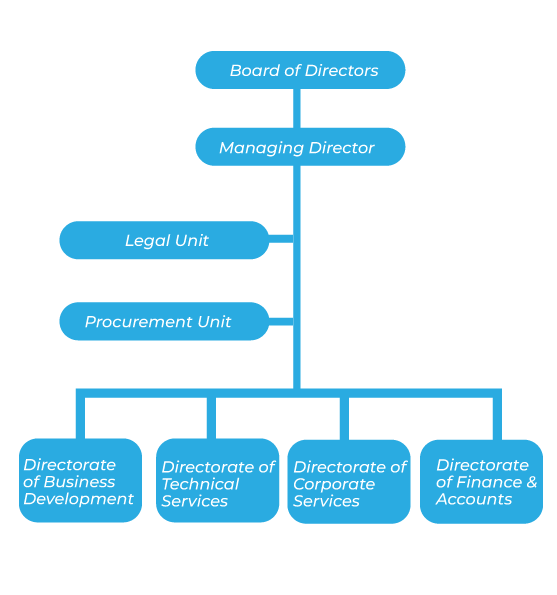 Resource Team – Mwite General Company